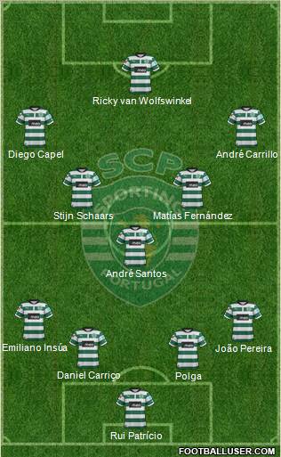 Sporting Clube de Portugal - SAD Formation 2012
