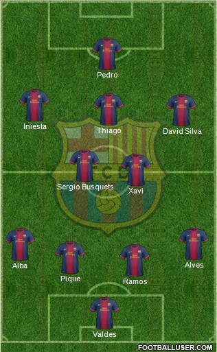 F.C. Barcelona Formation 2012