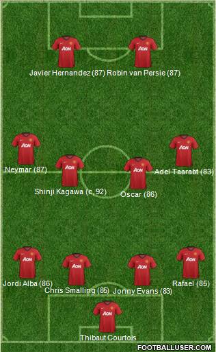 Manchester United Formation 2012