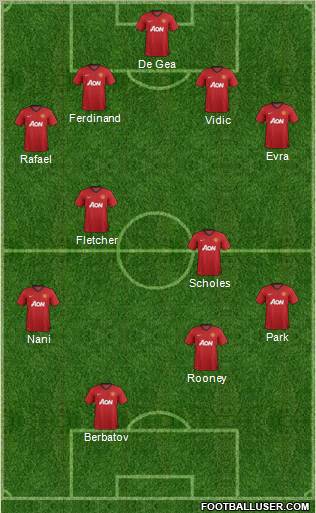 Manchester United Formation 2012