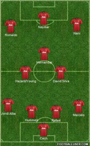 Manchester United Formation 2012