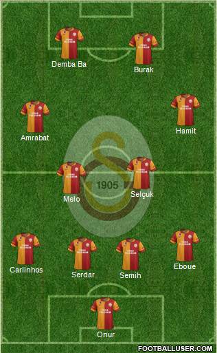 Galatasaray SK Formation 2012