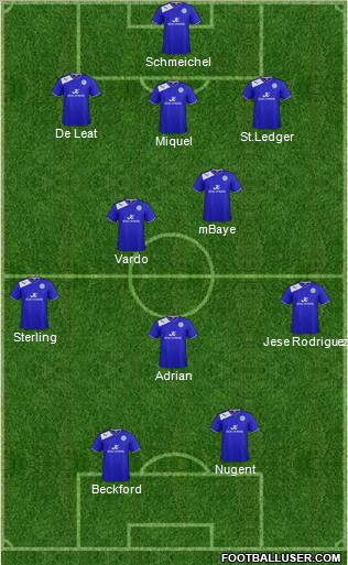 Leicester City Formation 2012