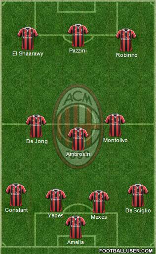 A.C. Milan Formation 2012