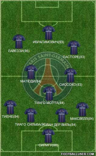 Paris Saint-Germain Formation 2012