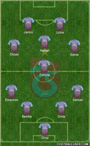 Trabzonspor Formation 2012