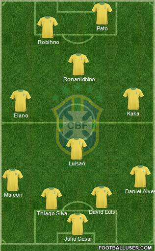 Brazil Formation 2012