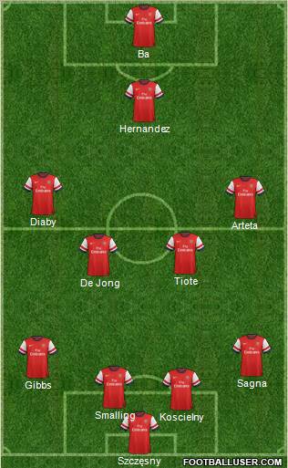 Arsenal Formation 2012