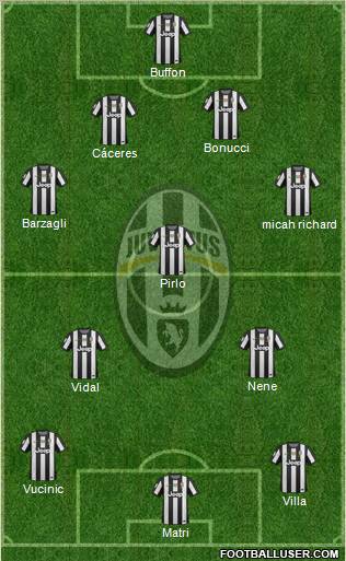 Juventus Formation 2012