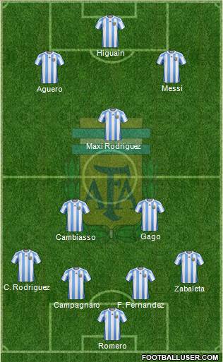 Argentina Formation 2012