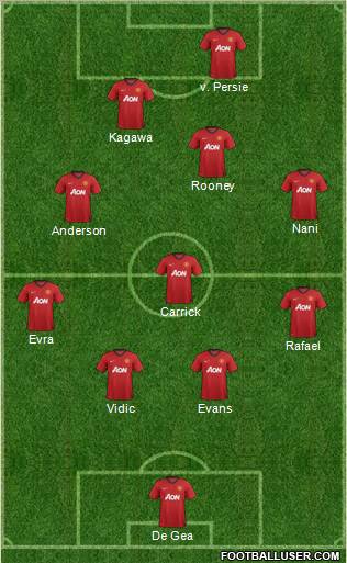 Manchester United Formation 2012