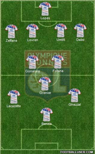 Olympique Lyonnais Formation 2012