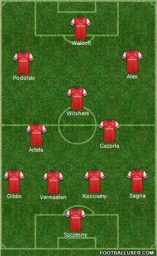 Arsenal Formation 2012