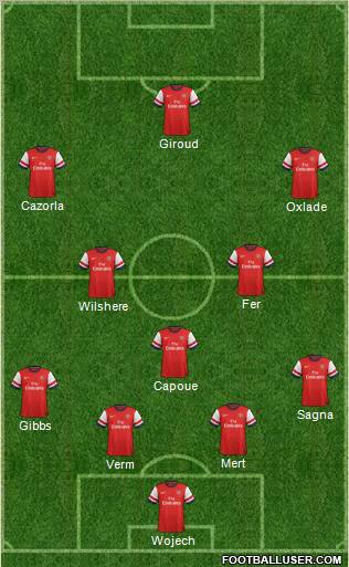 Arsenal Formation 2012