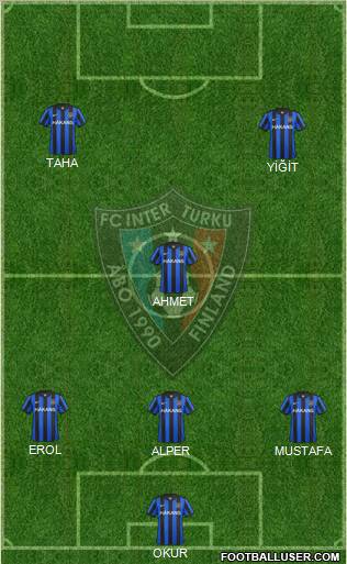 FC Inter Turku Formation 2012