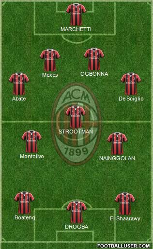 A.C. Milan Formation 2012