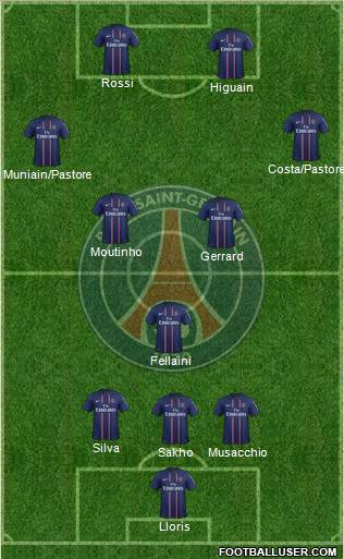 Paris Saint-Germain Formation 2012