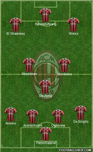 A.C. Milan Formation 2012