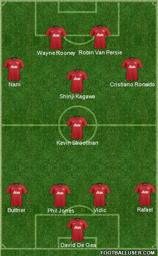 Manchester United Formation 2012