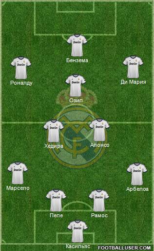 R. Madrid Castilla Formation 2012