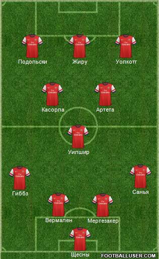 Arsenal Formation 2012