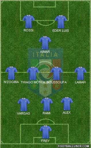 Italy Formation 2012