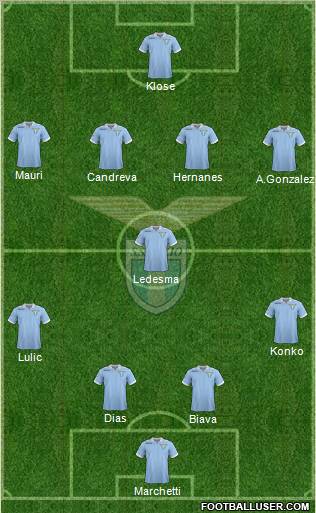 S.S. Lazio Formation 2012