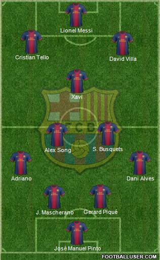 F.C. Barcelona Formation 2012