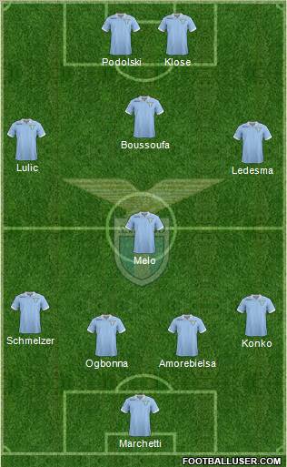 S.S. Lazio Formation 2012