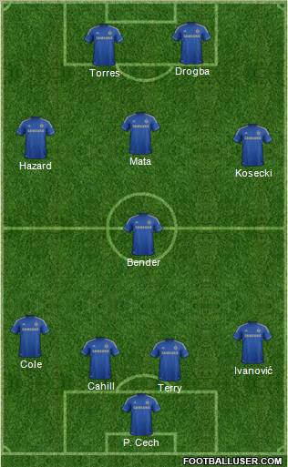 Chelsea Formation 2012
