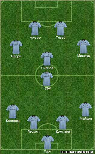 Manchester City Formation 2012