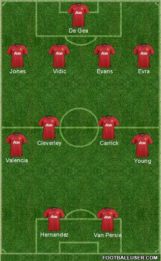 Manchester United Formation 2012