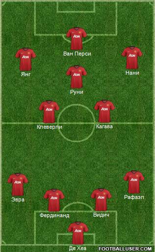 Manchester United Formation 2012