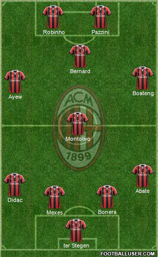 A.C. Milan Formation 2012