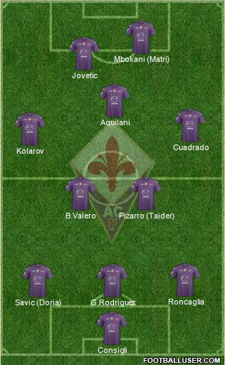 Fiorentina Formation 2012