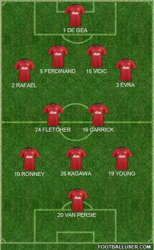 Manchester United Formation 2012