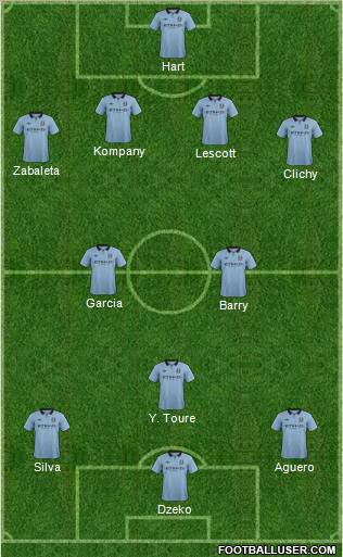 Manchester City Formation 2012