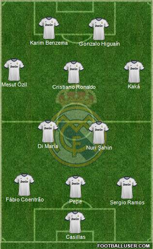 R. Madrid Castilla Formation 2012