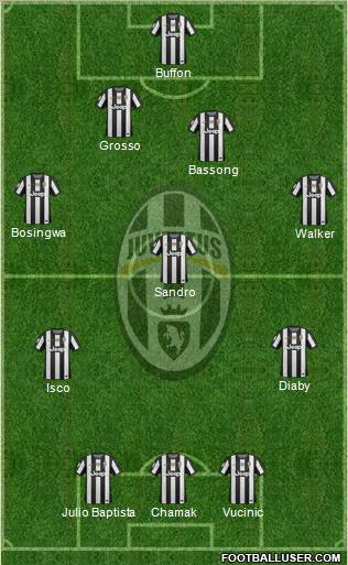 Juventus Formation 2012