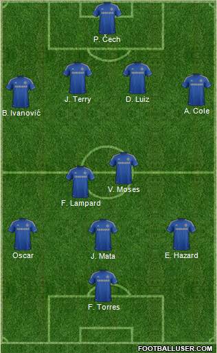 Chelsea Formation 2012