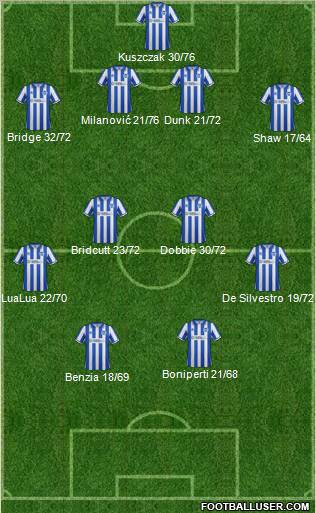 Brighton and Hove Albion Formation 2012