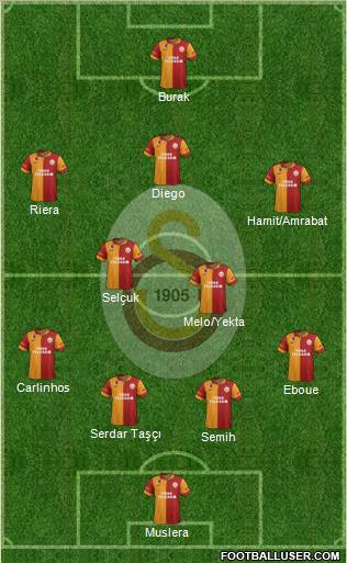 Galatasaray SK Formation 2012