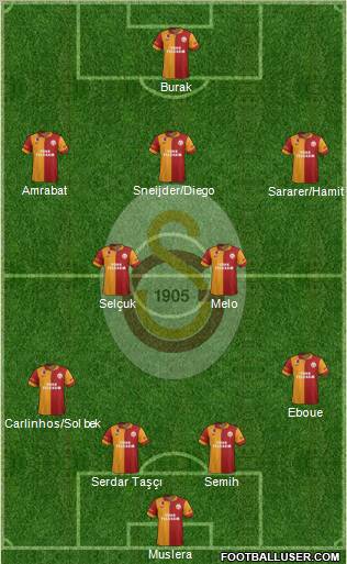 Galatasaray SK Formation 2012