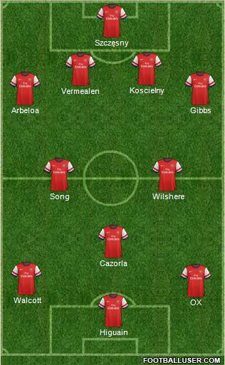Arsenal Formation 2012