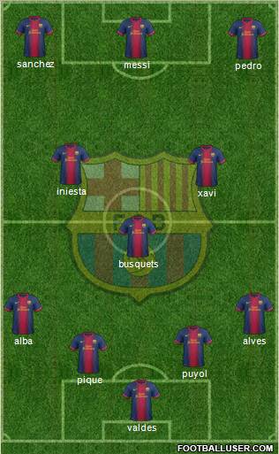 F.C. Barcelona Formation 2012