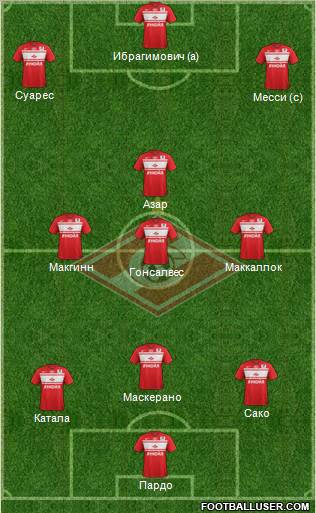 Spartak Moscow Formation 2012