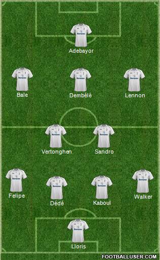 Tottenham Hotspur Formation 2012