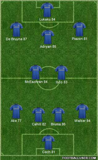 Chelsea Formation 2012
