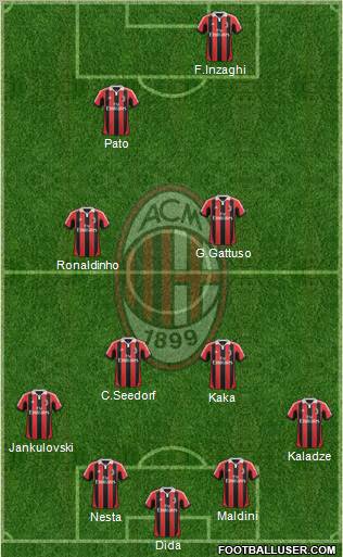 A.C. Milan Formation 2012