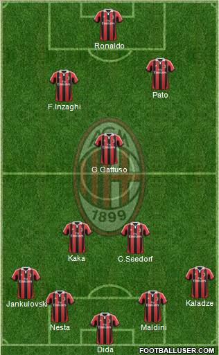 A.C. Milan Formation 2012